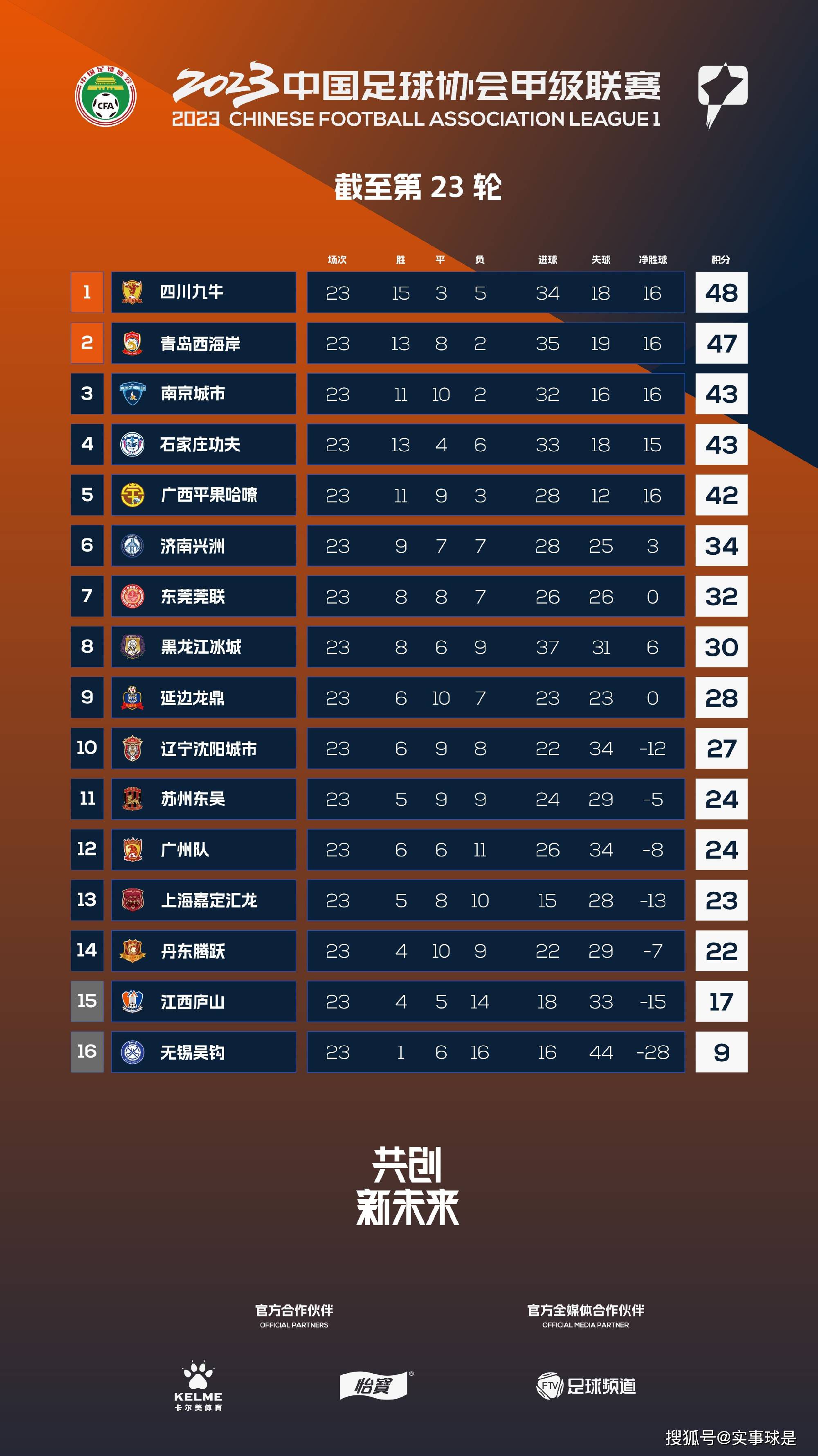 【双方首发及换人信息】巴萨首发：1-佩尼亚、23-孔德、4-阿劳霍、15-克里斯滕森（65’3-巴尔德）、2-坎塞洛、21-德容、22-京多安、8-佩德里（80’32-费尔明）、11-拉菲尼亚（65’7-费兰）、14-菲利克斯（65’27-亚马尔）、9-莱万巴萨替补：18-罗梅乌、20-罗贝托、26-阿斯特拉拉加、31-科亨、33-库巴西赫罗纳首发：13-加扎尼加、3-米格尔-古铁雷斯、5-大卫-洛佩斯、25-埃里克-加西亚、17-布林德、20-扬-克托（80’11-瓦勒里）、14-阿莱克斯-加西亚、23-伊万-马丁（87’22-索利斯）、8-齐甘科夫（78’24-波图）、9-多夫比克（73’7-斯图亚尼）、16-萨维奥赫罗纳替补：1-胡安-卡洛斯、26-富伊迪亚斯、2-贝尔纳多-埃斯皮诺萨、15-胡安佩、6-伊布拉希马-科贝、4-阿尔瑙-马丁内斯